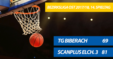 TG-Basketballer verlieren 69:81 gegen Elchingen